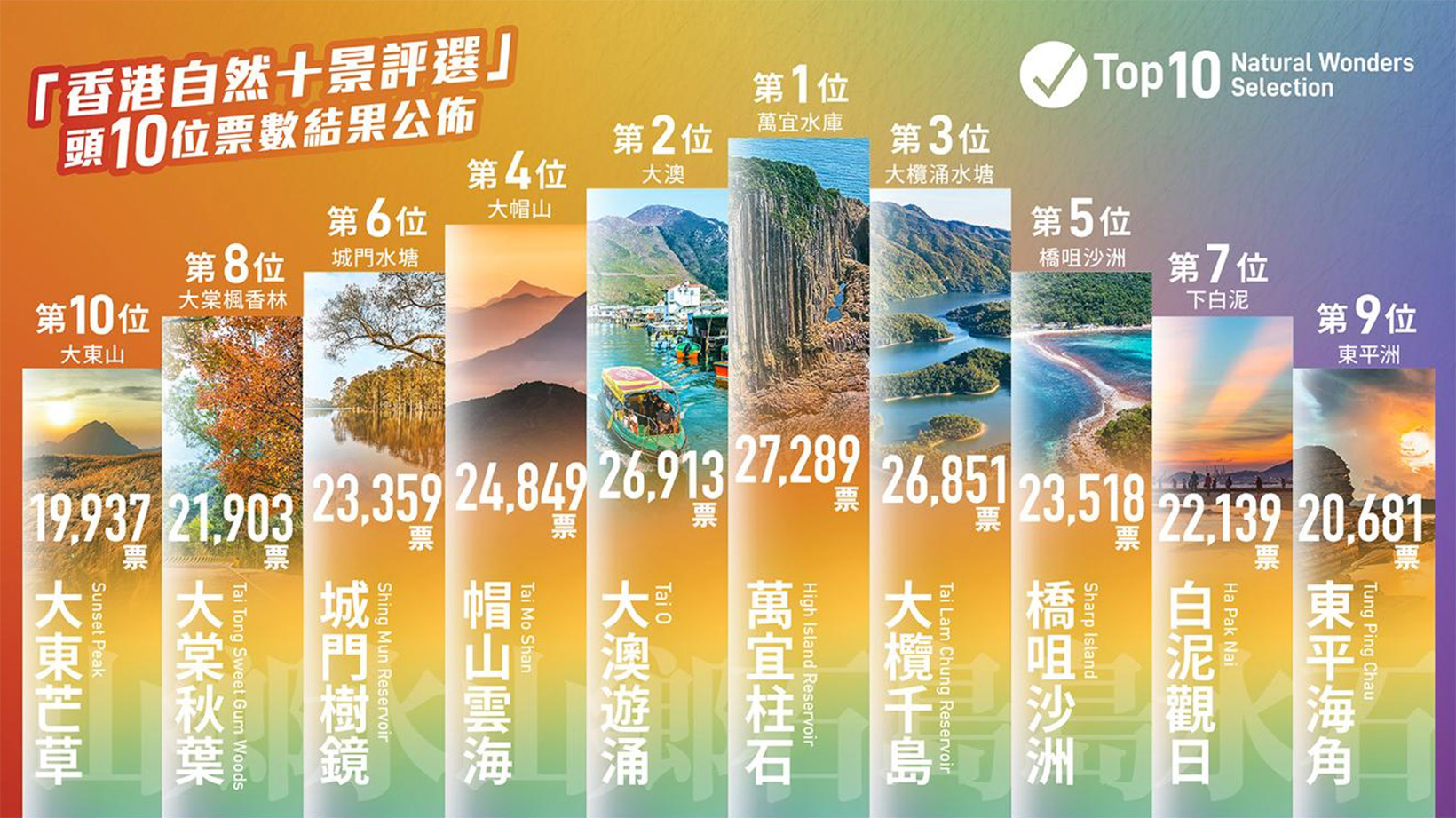 香港自然十景評選